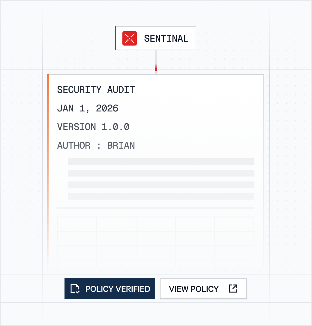 Elimination of Audit Anxiety